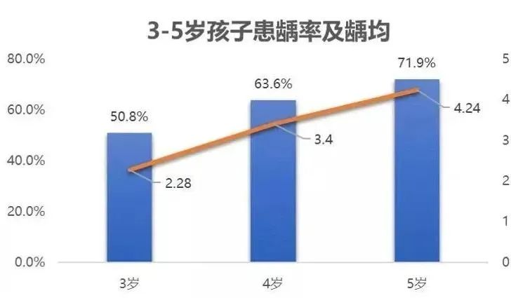 两种公认超有效的儿童防龋方法，爸妈必须要知道！